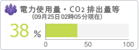 電力使用量