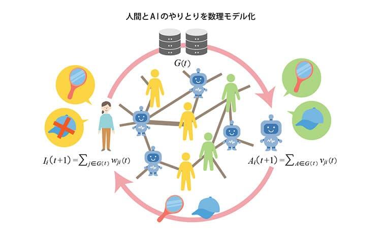図2