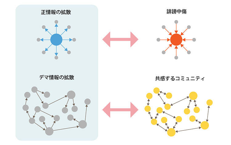図3