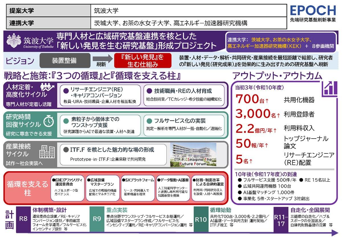 プロジェクト概要
